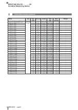 Предварительный просмотр 252 страницы Balluff BCM R16E-004-CI01-S4 Series Configuration Manual