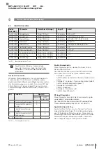 Preview for 15 page of Balluff BIP LD2-T017-01-EP-S4 Series User Manual