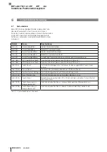 Preview for 18 page of Balluff BIP LD2-T017-01-EP-S4 Series User Manual