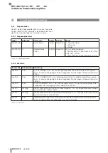 Preview for 28 page of Balluff BIP LD2-T017-01-EP-S4 Series User Manual