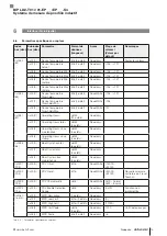 Preview for 77 page of Balluff BIP LD2-T017-01-EP-S4 Series User Manual