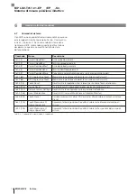 Preview for 108 page of Balluff BIP LD2-T017-01-EP-S4 Series User Manual