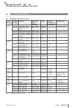 Preview for 137 page of Balluff BIP LD2-T017-01-EP-S4 Series User Manual