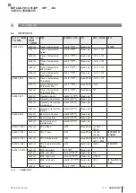 Preview for 167 page of Balluff BIP LD2-T017-01-EP-S4 Series User Manual