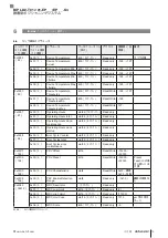 Preview for 197 page of Balluff BIP LD2-T017-01-EP-S4 Series User Manual