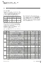 Preview for 205 page of Balluff BIP LD2-T017-01-EP-S4 Series User Manual