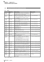 Preview for 20 page of Balluff BIS M-408-082-401-07-S4 Configuration Manual