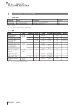 Preview for 106 page of Balluff BIS M-408-082-401-07-S4 Configuration Manual