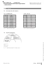 Preview for 129 page of Balluff BTL7-A/E501-M Series User Manual