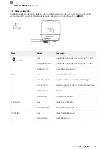 Preview for 21 page of Balluff BVS ID-M1280-F1 Series User Manual