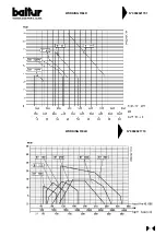 Предварительный просмотр 7 страницы baltur BT 75 DSNM-D Instruction