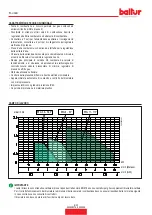 Preview for 10 page of baltur BTG 3,6 Instruction Manual For Installation, Use And Maintenance