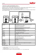 Preview for 22 page of baltur TBG 45 P Instruction Manual