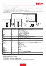 Preview for 56 page of baltur TBG 45 P Instruction Manual