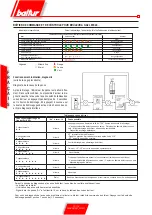 Preview for 30 page of baltur TBG 45 PN Manual Instructions For Use