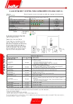 Preview for 48 page of baltur TBG 45 PN Manual Instructions For Use