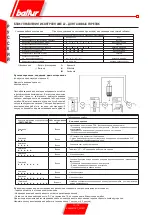 Preview for 84 page of baltur TBG 45 PN Manual Instructions For Use