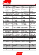 Preview for 95 page of baltur TBG 45 PN Manual Instructions For Use