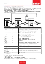 Preview for 22 page of baltur TBG 45 Installation, Use And Maintenance Instruction Manual