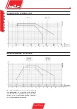 Preview for 12 page of baltur TBG 45 Use And Installation  Manual