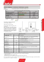 Preview for 35 page of baltur TBG 45 Use And Installation  Manual