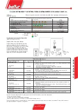 Preview for 53 page of baltur TBG 45 Use And Installation  Manual