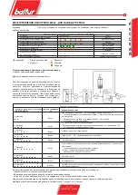 Preview for 89 page of baltur TBG 45 Use And Installation  Manual