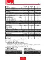 Preview for 9 page of baltur TBG 85 MC Installation, Use And Maintenance Instruction Manual