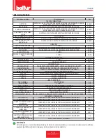 Preview for 31 page of baltur TBG 85 MC Installation, Use And Maintenance Instruction Manual