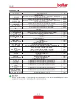 Preview for 58 page of baltur TBG 85 ME Instruction Manual For Installation, Use And Maintenance