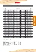 Preview for 25 page of baltur TBL 105P Instructions Manual