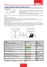 Preview for 28 page of baltur TBL 45P Instruction Manual