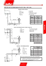 Preview for 9 page of baltur TBL 85P Manual User Instructions