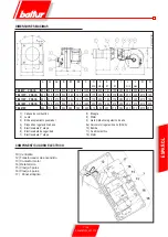 Preview for 33 page of baltur TBL 85P Manual User Instructions