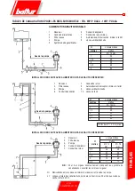 Preview for 61 page of baltur TBL 85P Manual User Instructions