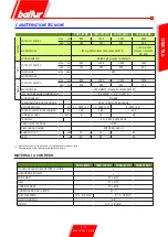 Preview for 7 page of baltur TBML 80 MC User Instructions