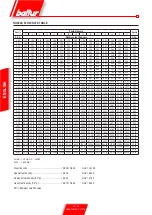 Preview for 70 page of baltur TBML 80 MC User Instructions