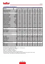 Preview for 7 page of baltur TBML 80 ME Instruction Manual For Installation, Use And Maintenance