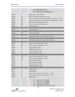 Preview for 33 page of B&B Electronics SPECTRE User Manual