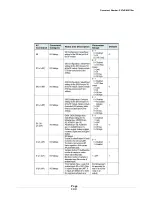 Preview for 103 page of B&B Electronics Zlinx Xtreme ZXT9-RM User Manual