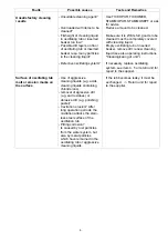 Предварительный просмотр 4 страницы BANDELIN Sonorex Super RK 31 Service Instructions Manual