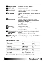 Preview for 6 page of BandLuxe R300 Series User Manual