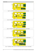 Предварительный просмотр 40 страницы B&R Industrial Automation GmbH 2200 Series User Manual