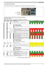 Предварительный просмотр 49 страницы B&R Industrial Automation GmbH 2200 Series User Manual