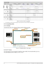 Предварительный просмотр 60 страницы B&R Industrial Automation GmbH 2200 Series User Manual