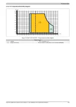 Предварительный просмотр 105 страницы B&R Industrial Automation GmbH 2200 Series User Manual