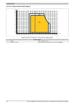 Предварительный просмотр 114 страницы B&R Industrial Automation GmbH 2200 Series User Manual