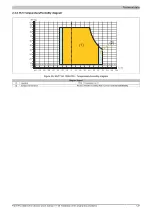 Предварительный просмотр 127 страницы B&R Industrial Automation GmbH 2200 Series User Manual