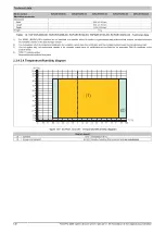 Предварительный просмотр 148 страницы B&R Industrial Automation GmbH 2200 Series User Manual