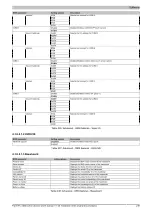 Предварительный просмотр 239 страницы B&R Industrial Automation GmbH 2200 Series User Manual